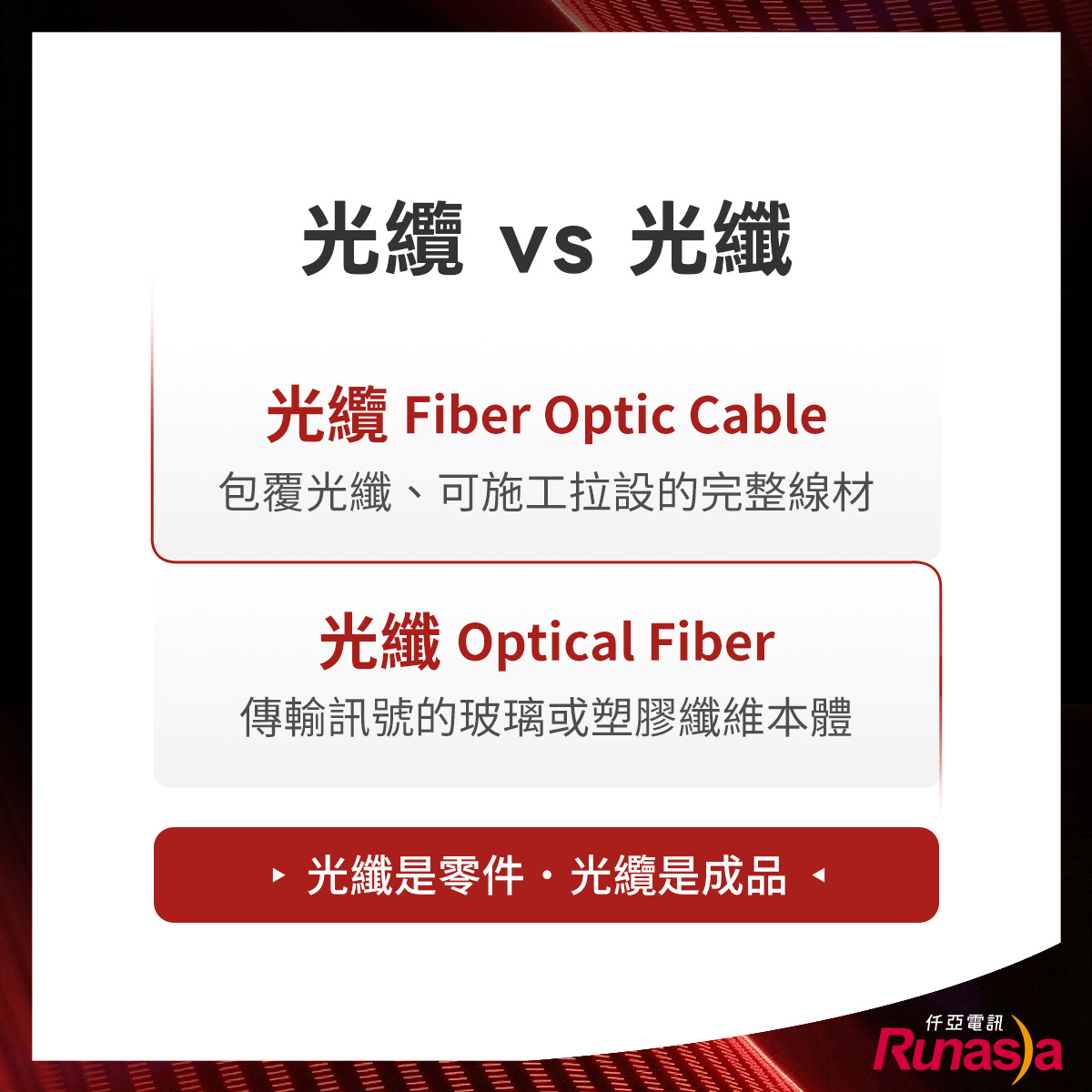 光纖跟光纜有甚麼不同