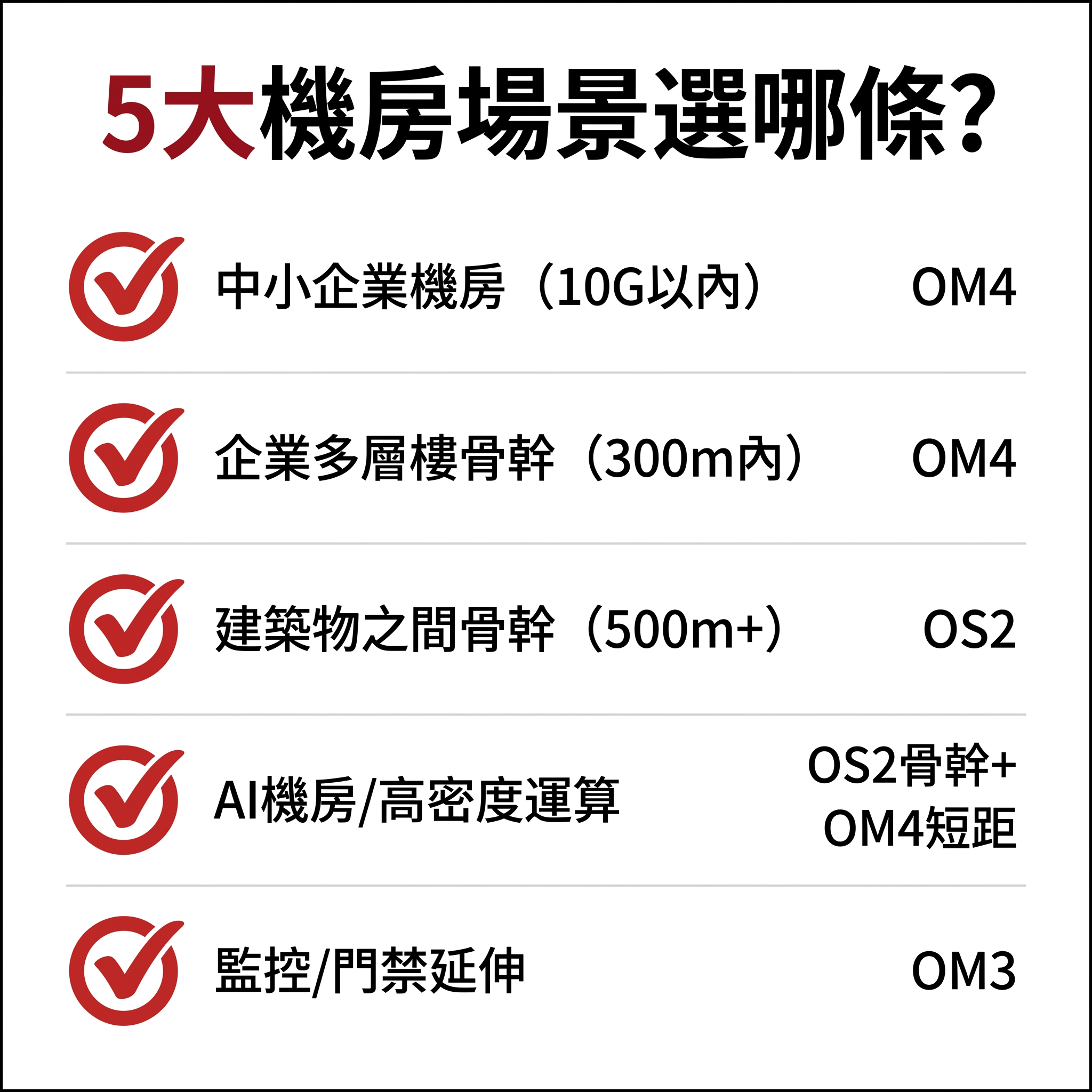 光纖跳線適合使用的五大地方