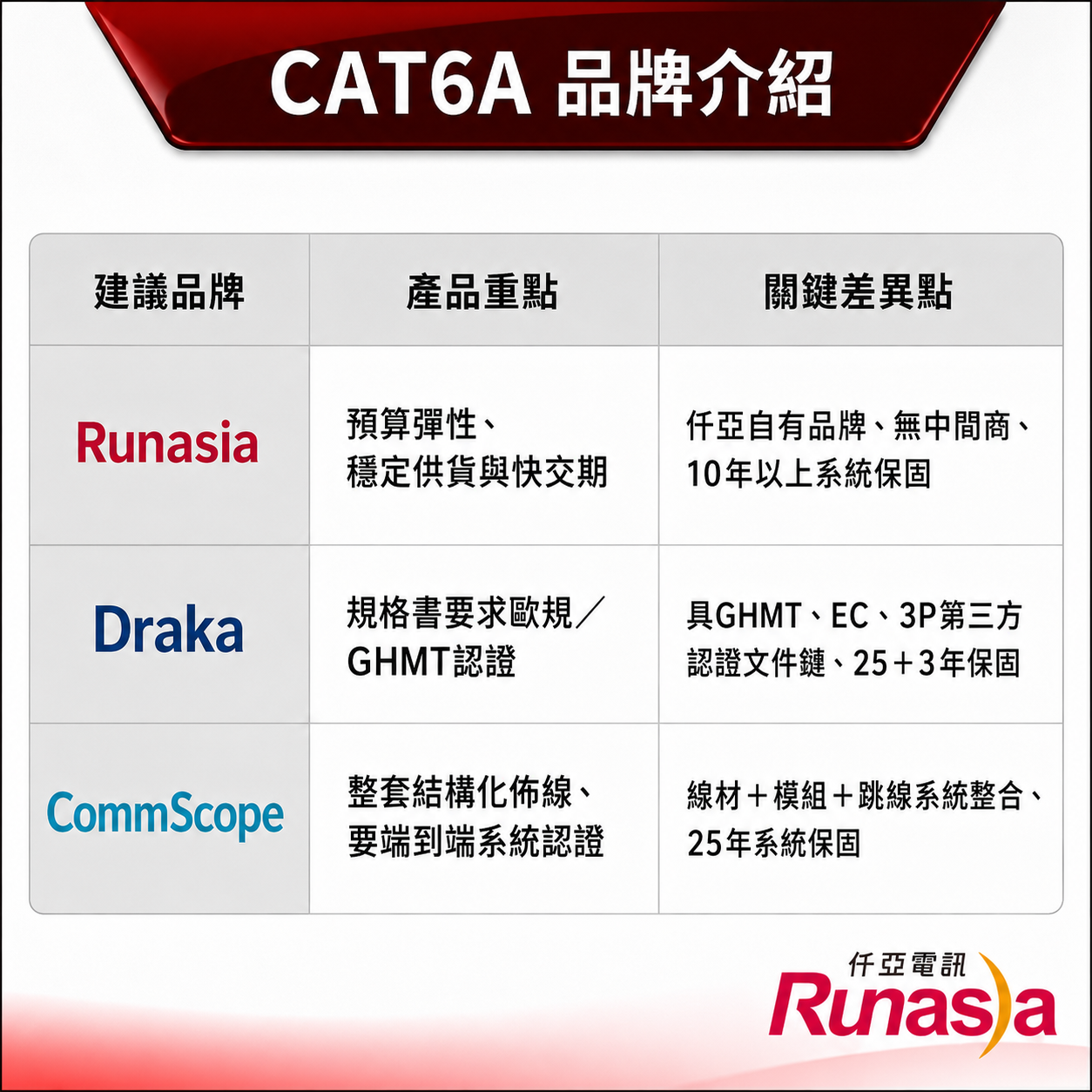 CAT6A怎麼選?CAT6A品牌介紹與推薦