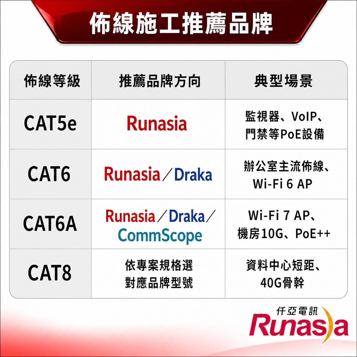 各種規格網路線品牌推薦