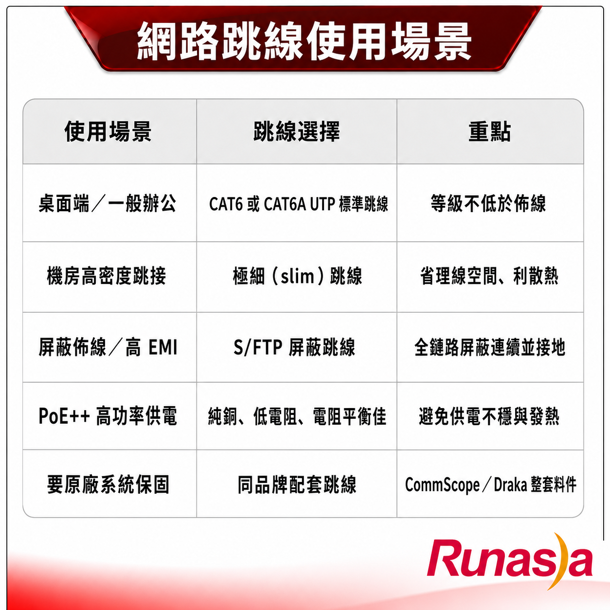 網路跳線如何選擇