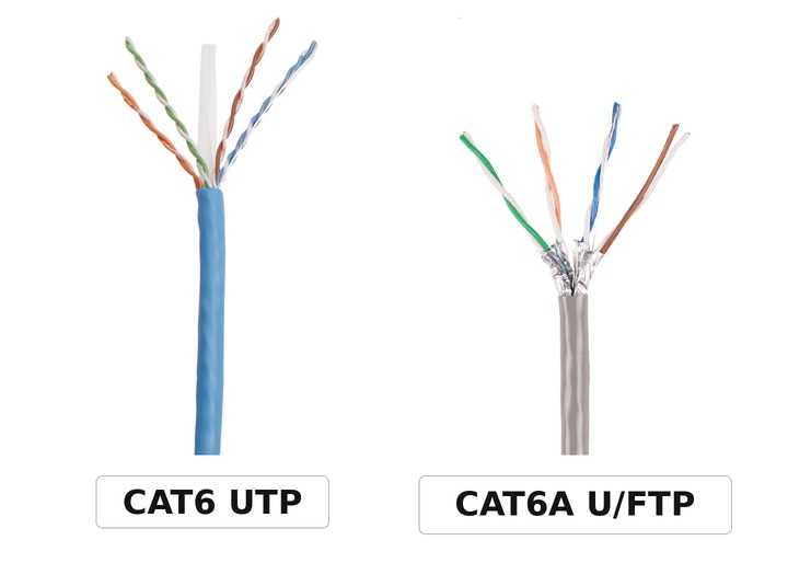 CAT6 vs CAT6A怎麼選？升級時機、效能差異與成本分析