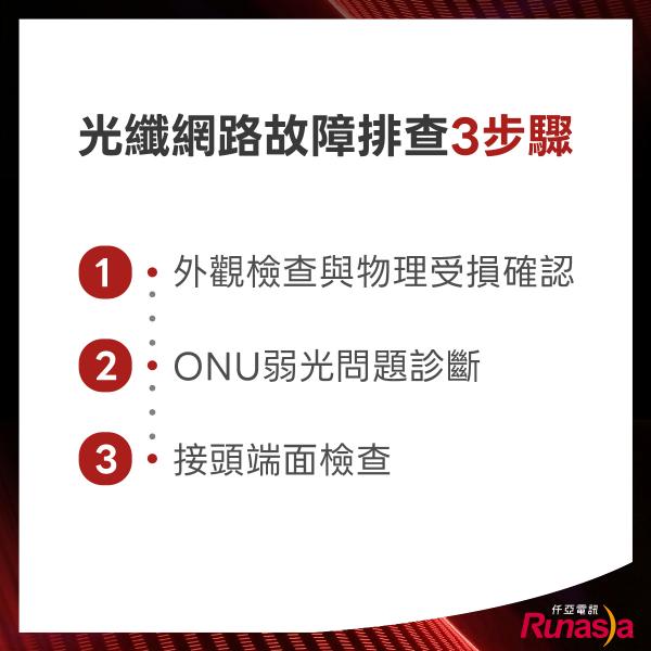 光纖網路故障
