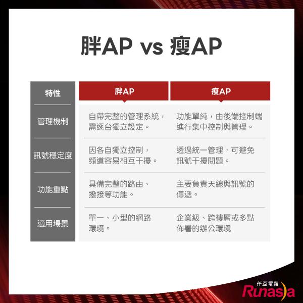 FAT AP.THIN AP.胖AP.瘦AP