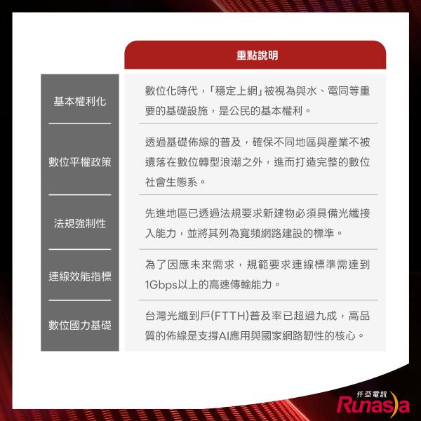 企業與建商重視光纖佈線原因對照表
