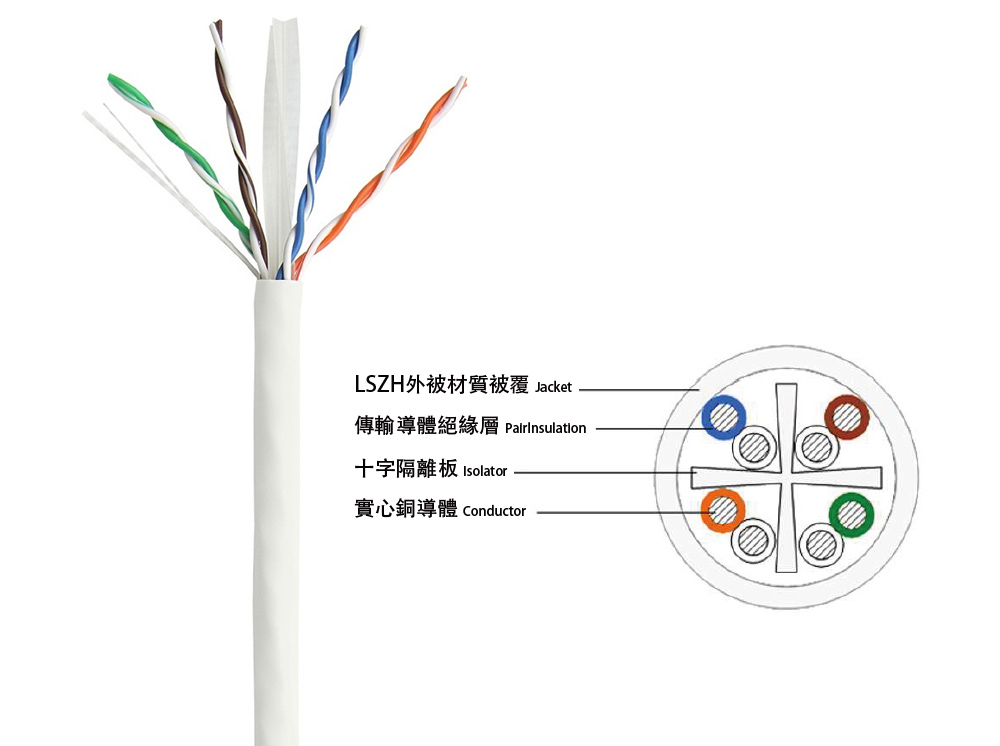 六類無遮蔽低煙無鹵雙絞線 Cat.6 4P LSZH UTP Cable